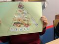3. Uczennica prezentuje przygotowaną przez siebie piramidę zdrowego odżywiania 